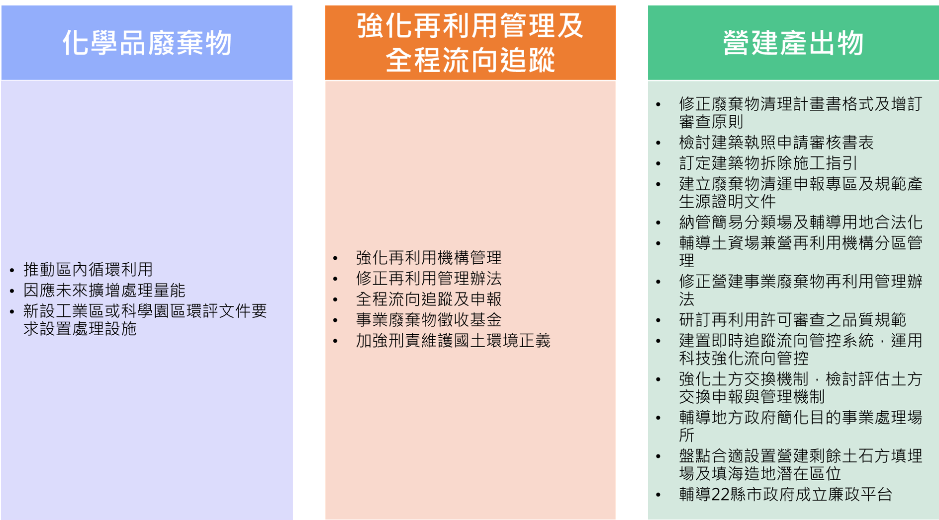 環境部資源循環署全球資訊網-報院計畫